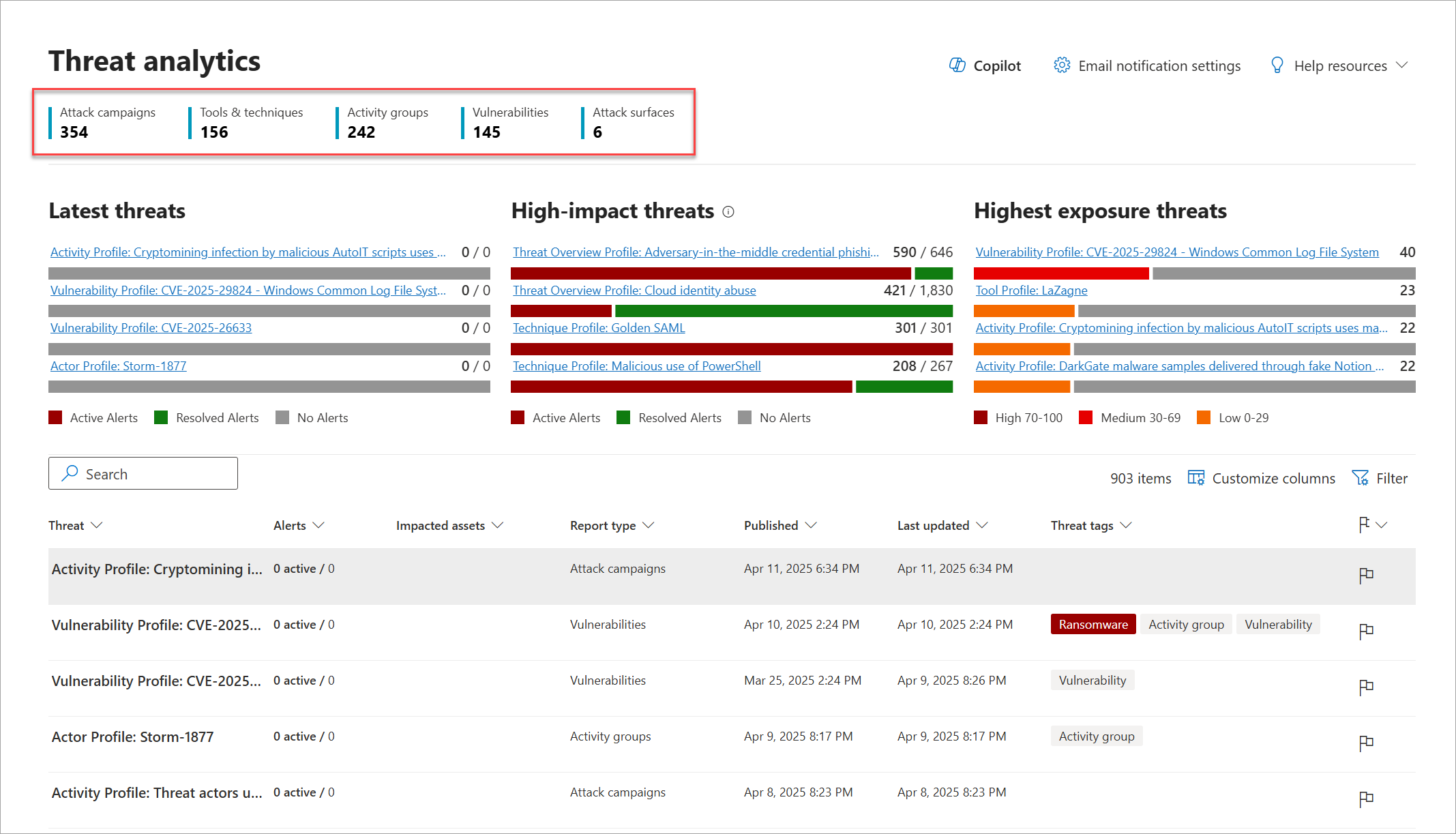 Screenshot of the threat analytics report types.