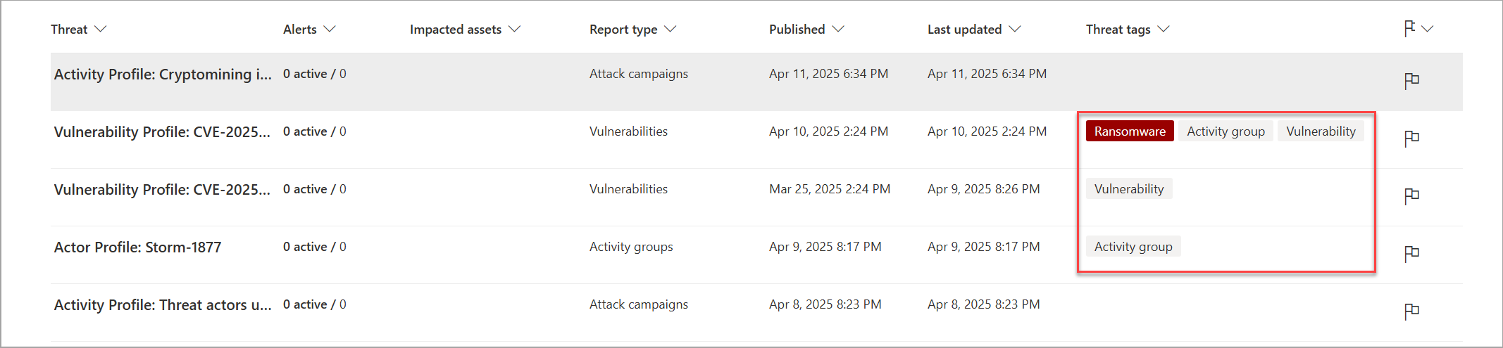 Screenshot of the threat tags column.