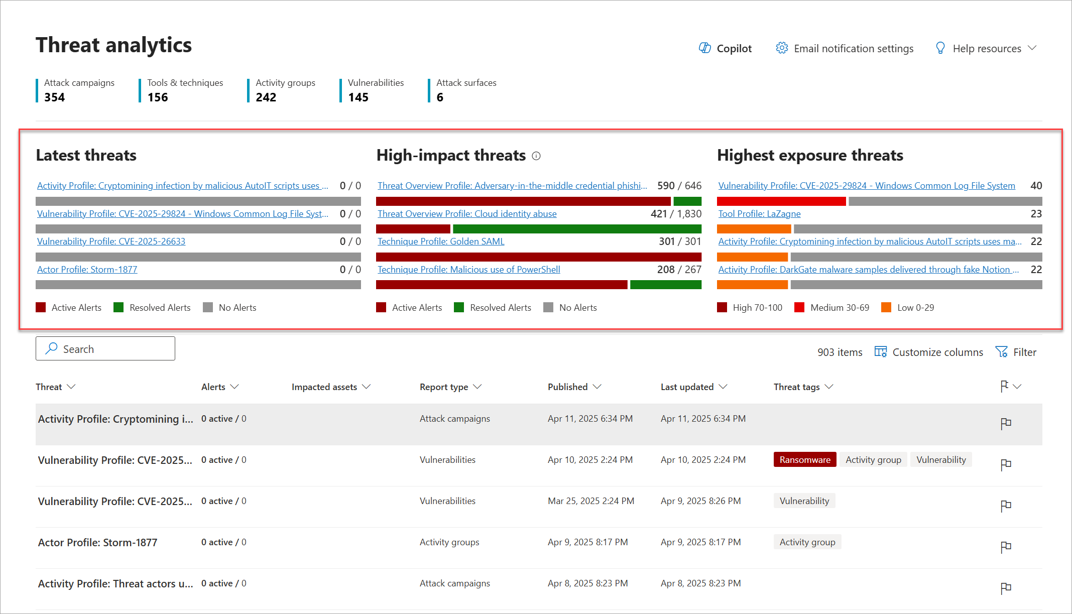 Screenshot of the threat analytics dashboard,