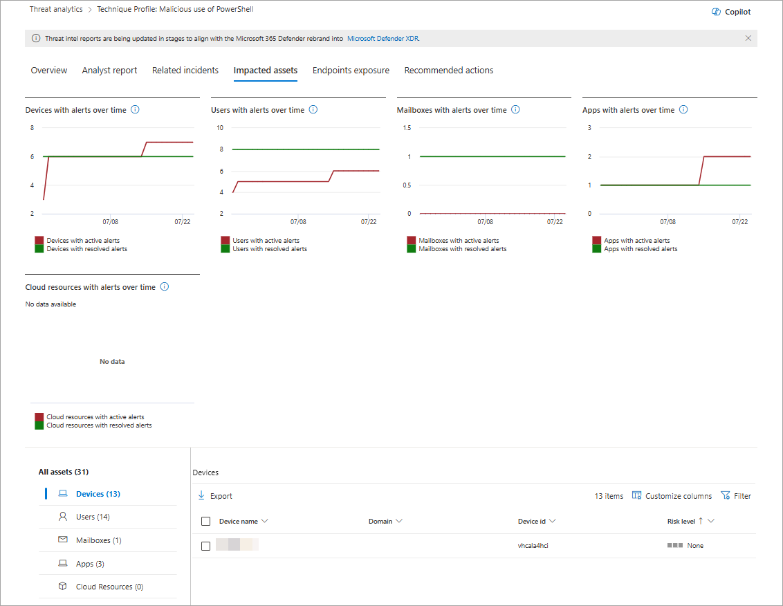 Screenshot of the impacted assets section of a threat analytics report.