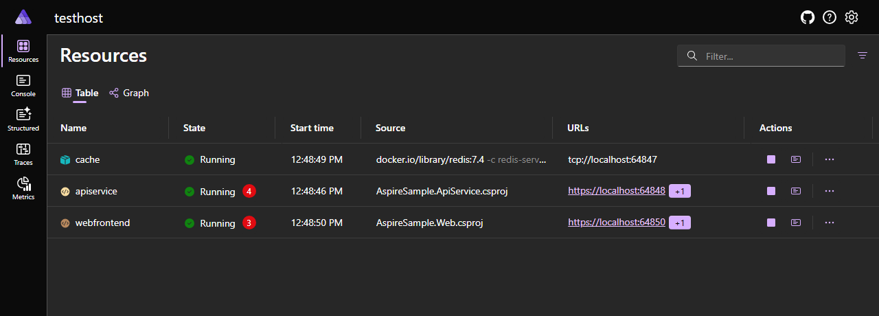 A screenshot of the Aspire dashboard Resources page, showing a project with errors.
