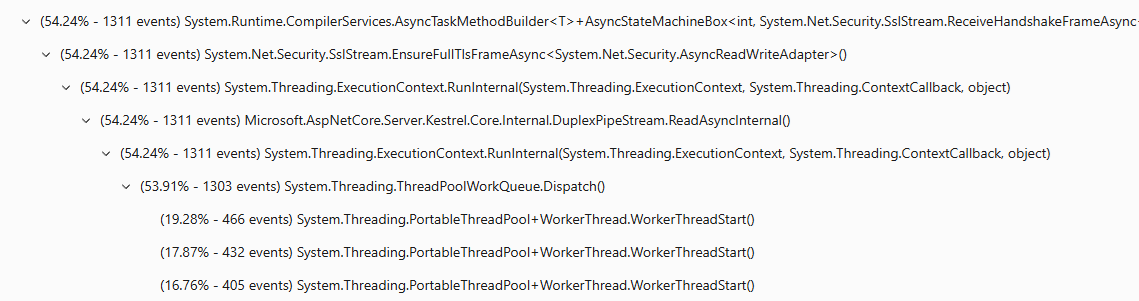 Top of a thread pool thread stack trace.