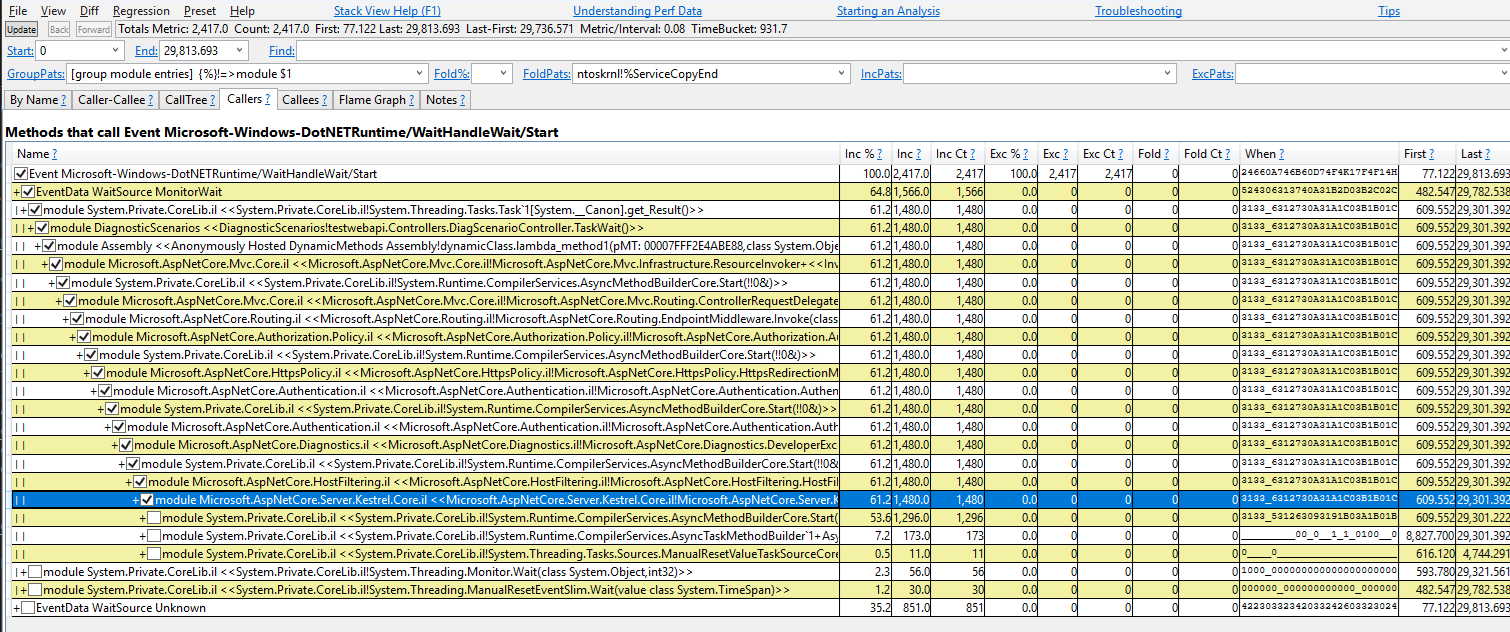 Screenshot of the expanded any stacks view for wait events in PerfView.