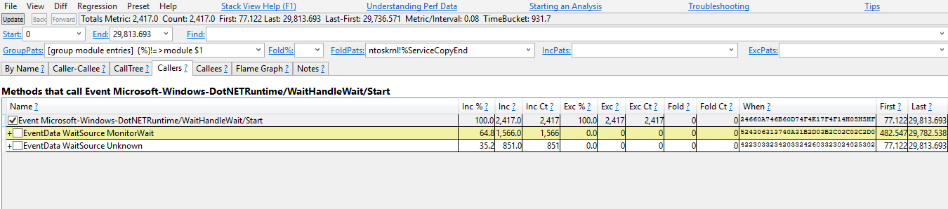 Screenshot of the any stacks view for wait events in PerfView.