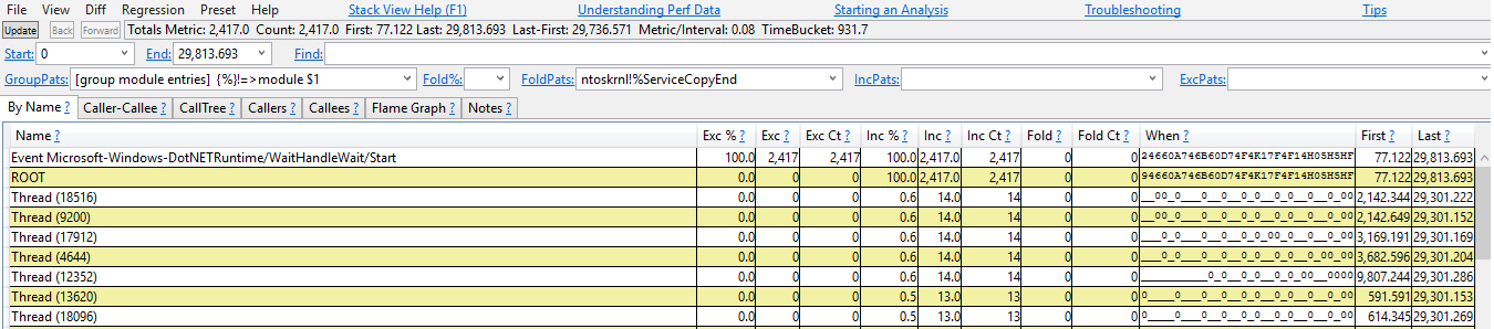 Screenshot of the any stacks view in PerfView.