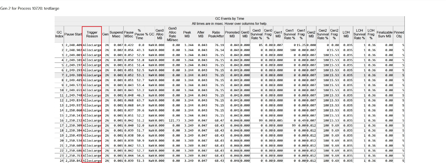 Screenshot that shows ETW events in PerfView.
