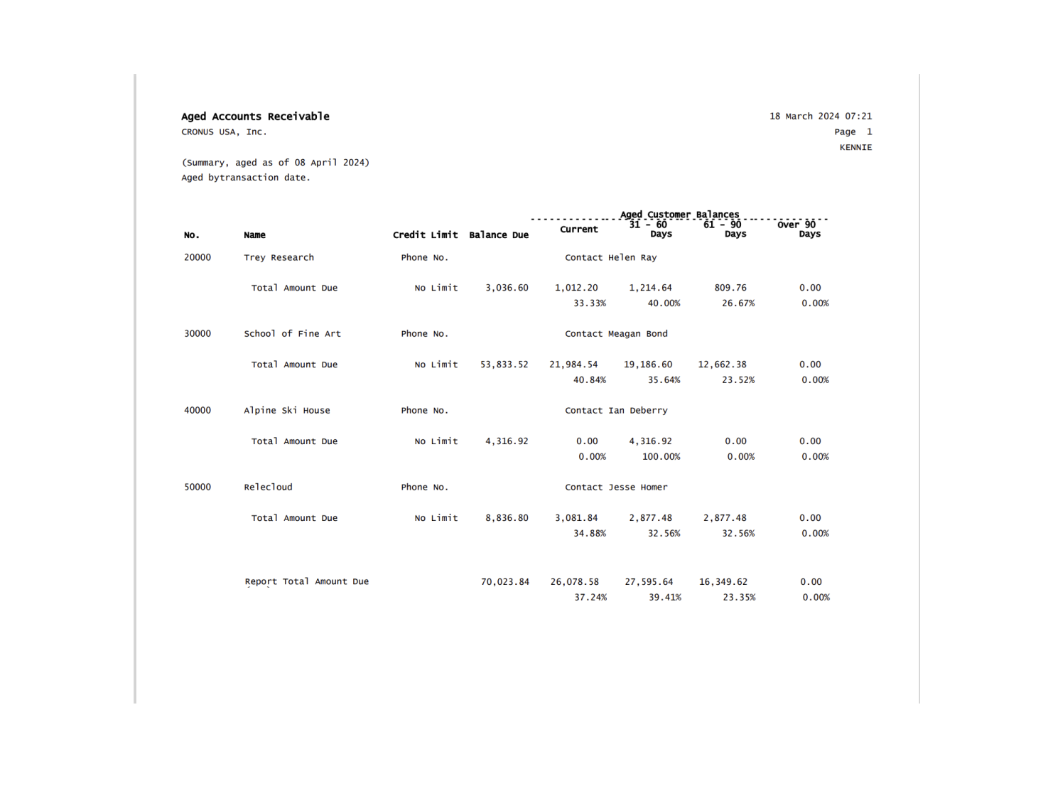 Example of the  aged accounts receivables report in pdf.