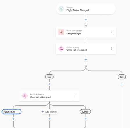 Transform your outreach with custom-built AI Agent powered voice conversations.