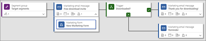 Marketing form and trigger tiles Marketing form and trigger tiles.