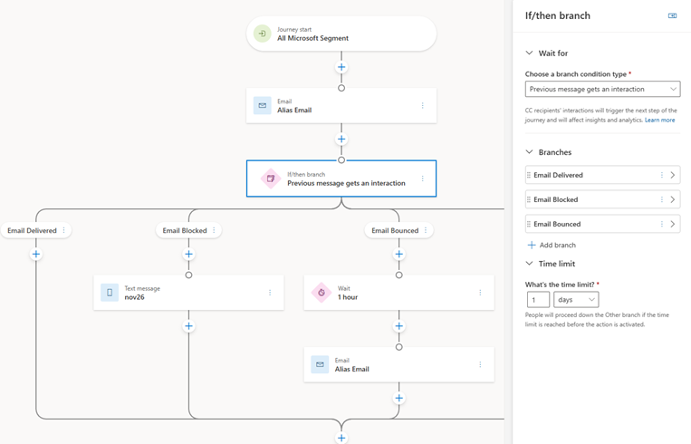 Configure journey branches based on multiple customer responses to marketing messages.