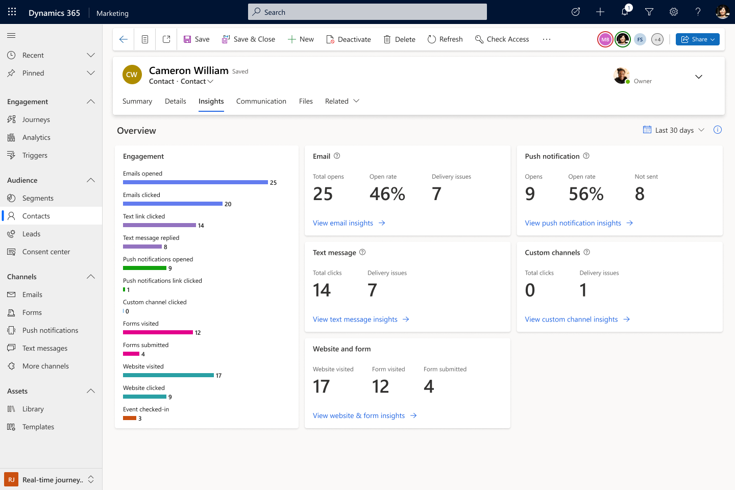 Screenshot of custom channel contact insights.