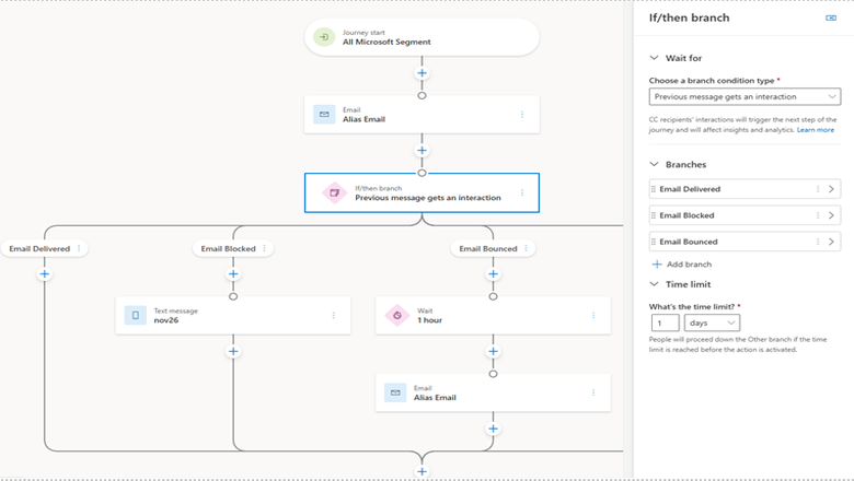Tailor follow-up strategies by reacting to multiple customer actions at once.