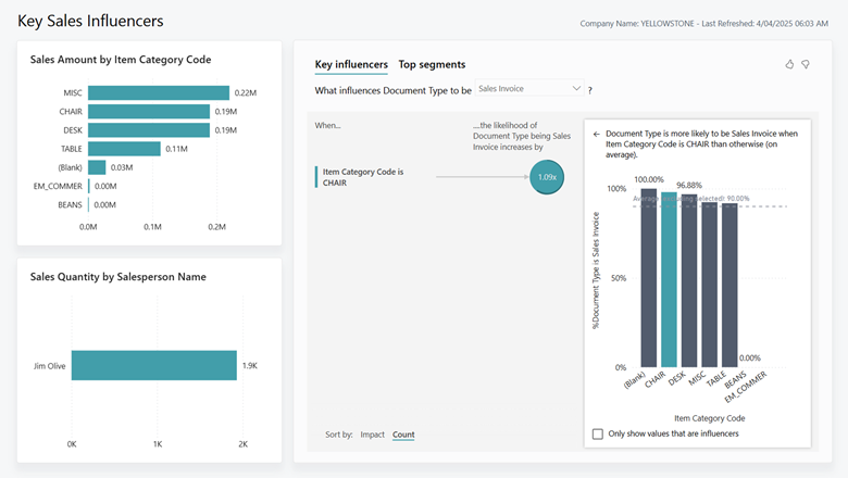 Key Sales Influencers report Key Sales Influencers report