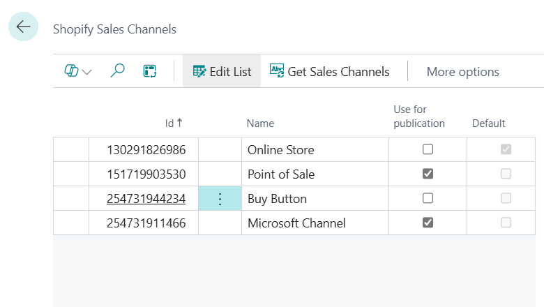 Shopify Sales Channels Shopify Sales Channels