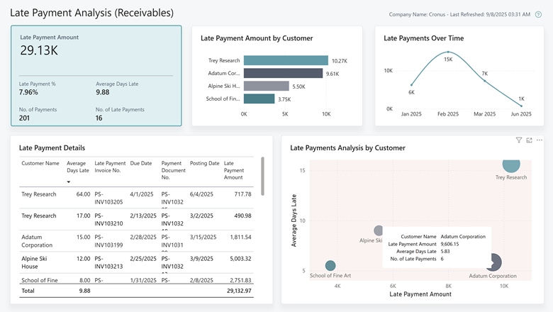 Screenshot of the new late payments report Screenshot of the new late payments report