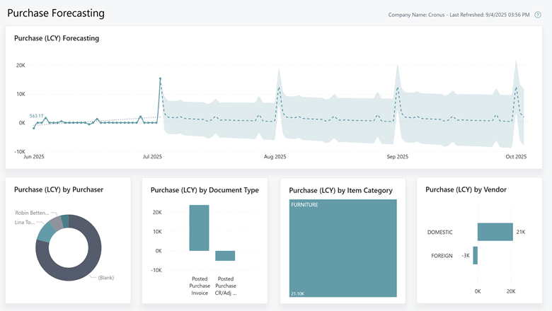 Purchase Forecasting report Purchase Forecasting report