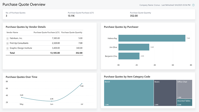 Purchase Quote Overview report Purchase Quote Overview report