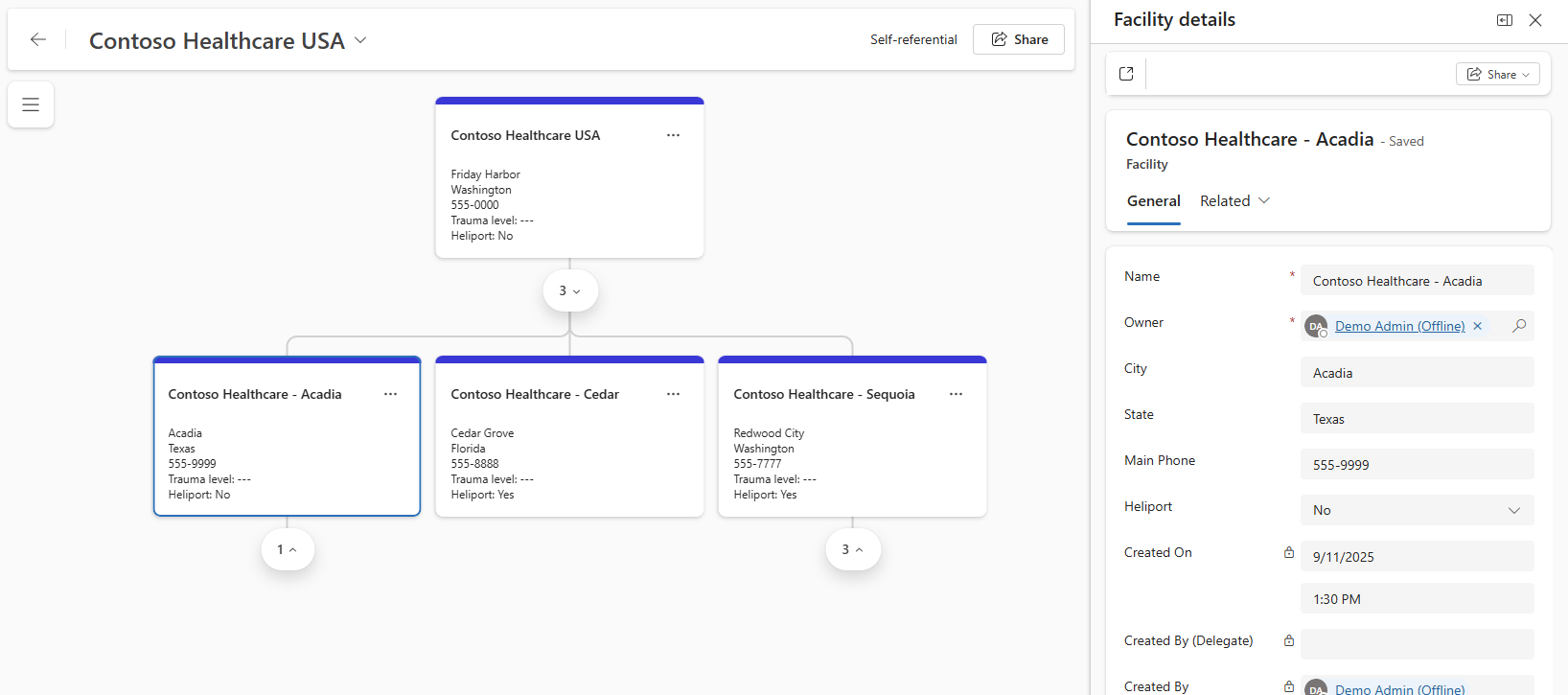 Screenshot of a hierarchy visualization.