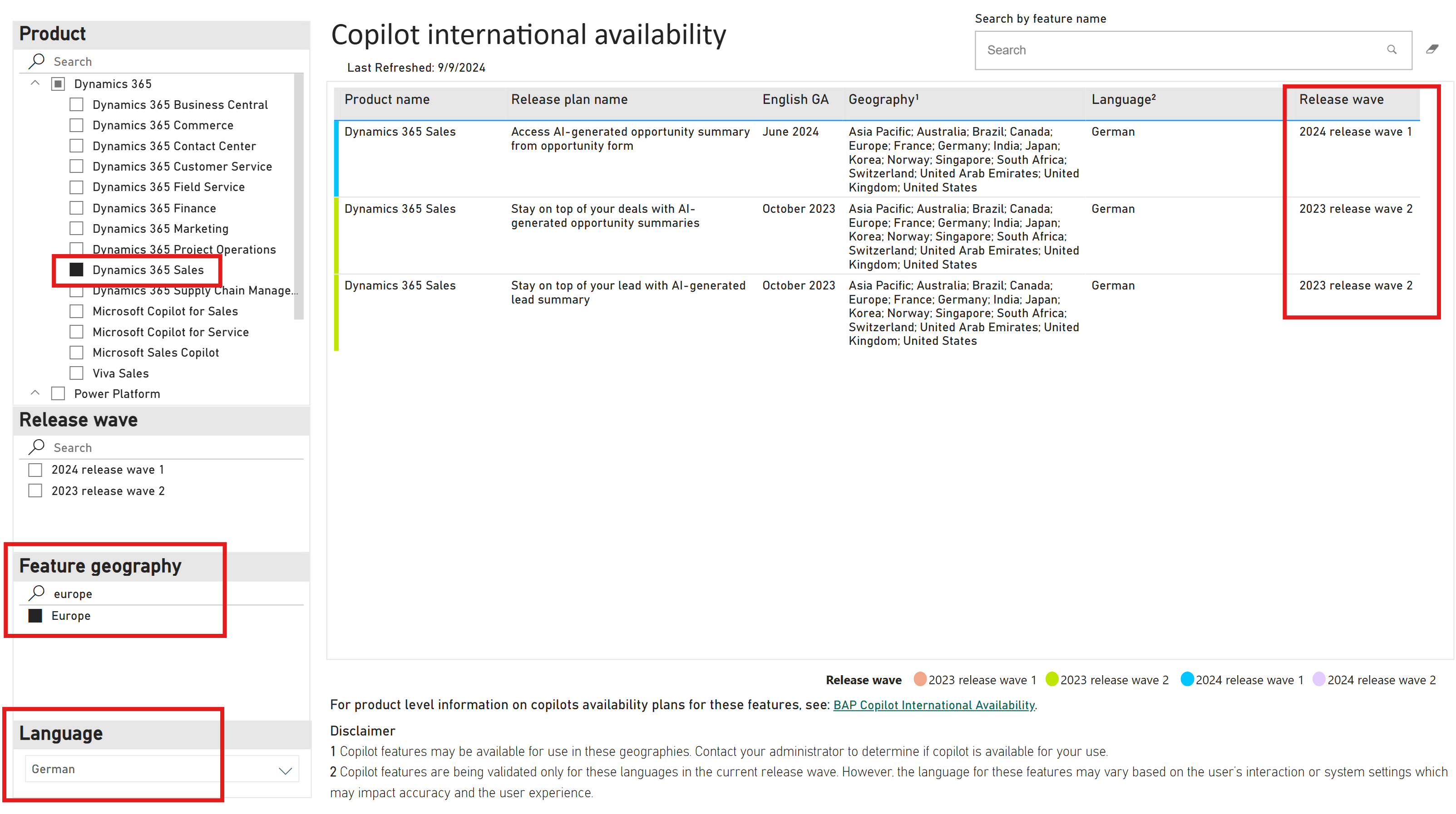 Screenshot of the international availability report with filters applied.