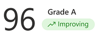 Predictive opportunity score basic information Predictive opportunity score basic information