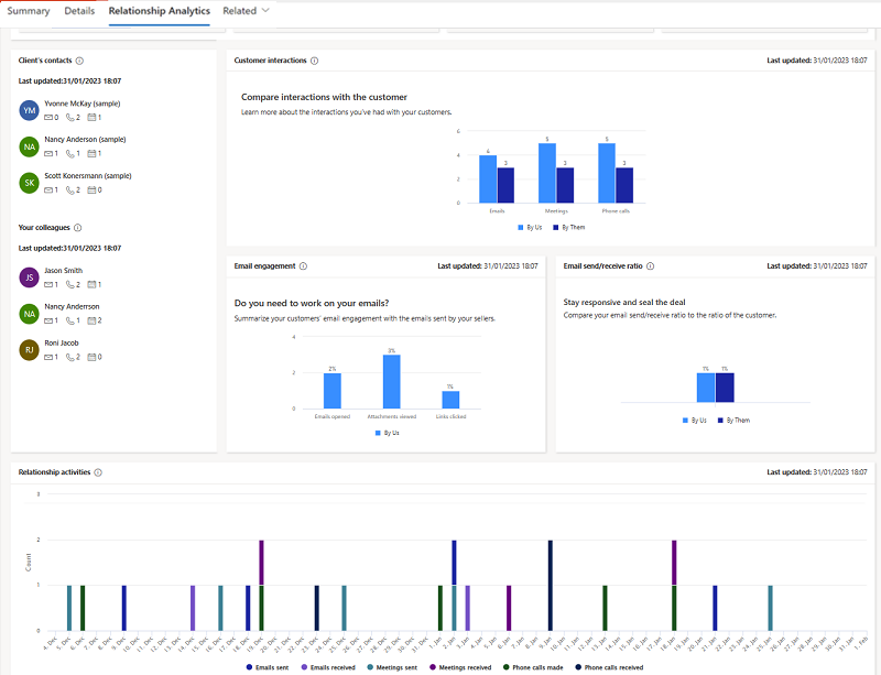 Screenshot of the Relationship analytics tab and KPIs.