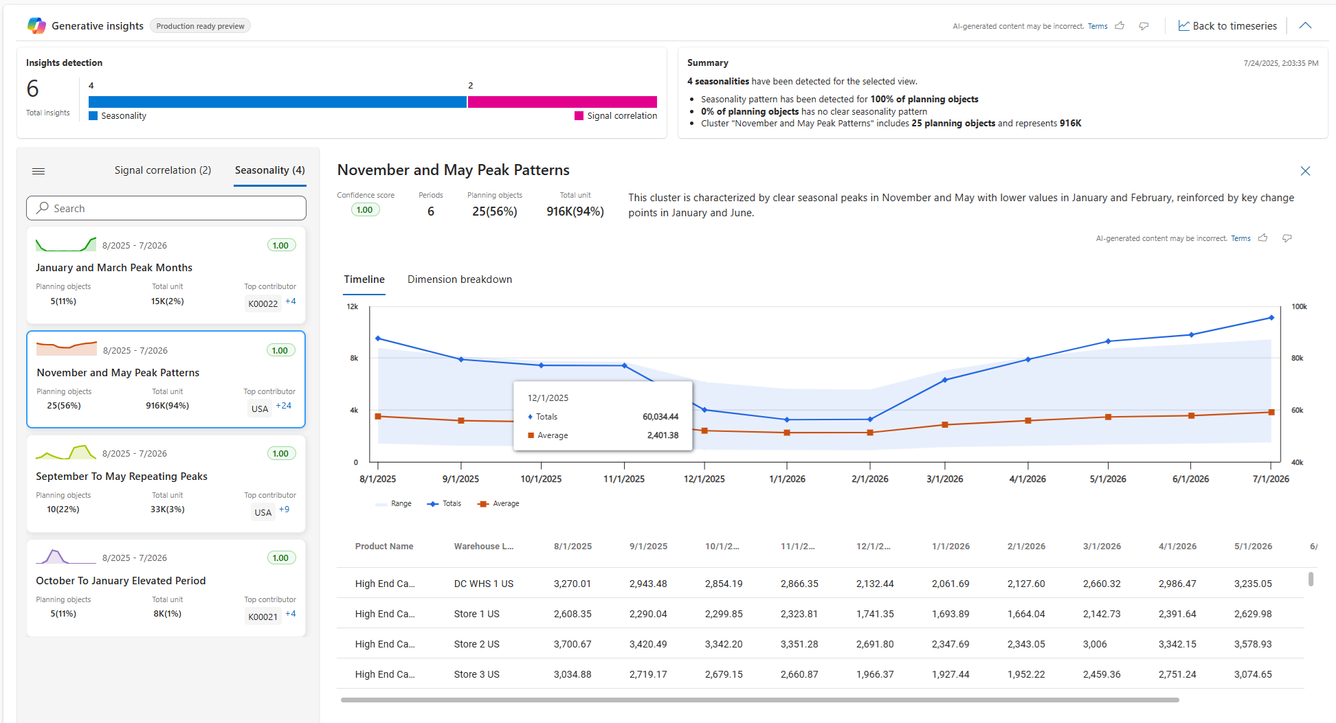 A screenshot showing an example of the generative insights detailed view.