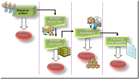 Business scenario.