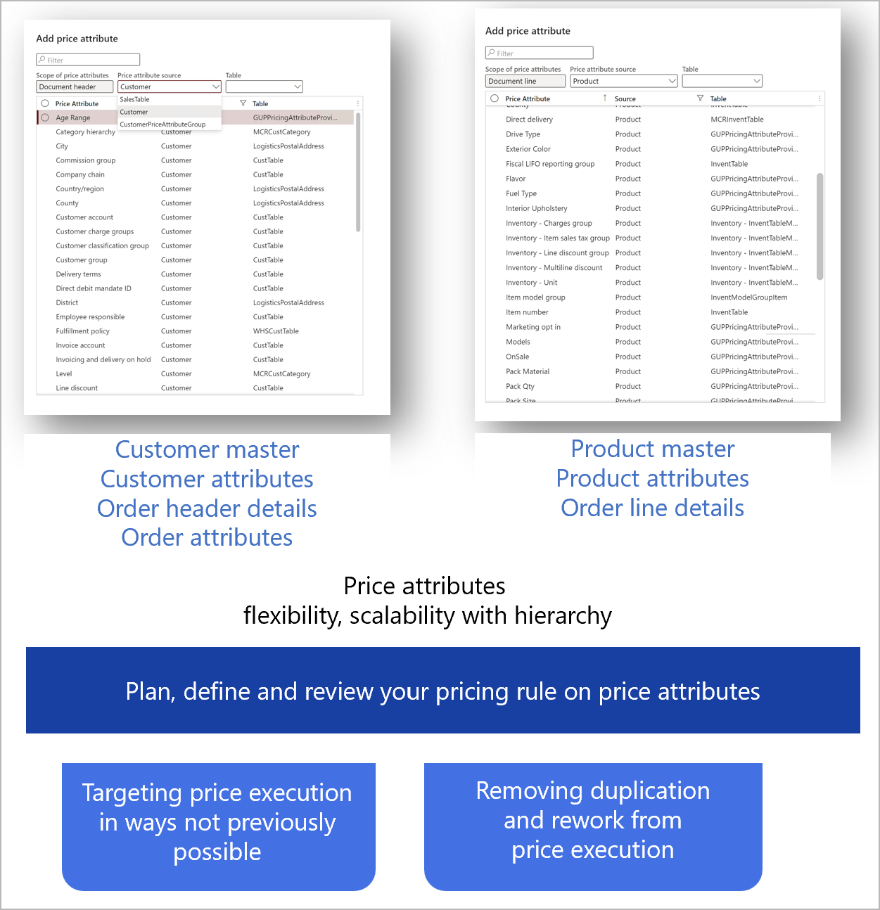 Price attributes Price attributes.
