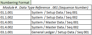Sequence number.