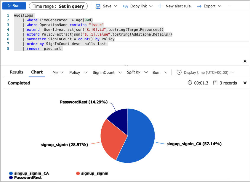 Screenshot of the Log Analytics log editor pie chart.