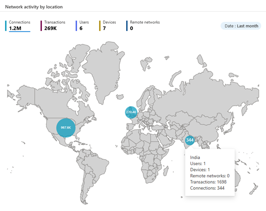 Screenshot of the Network activity by location widget. One location is expanded to show more details.