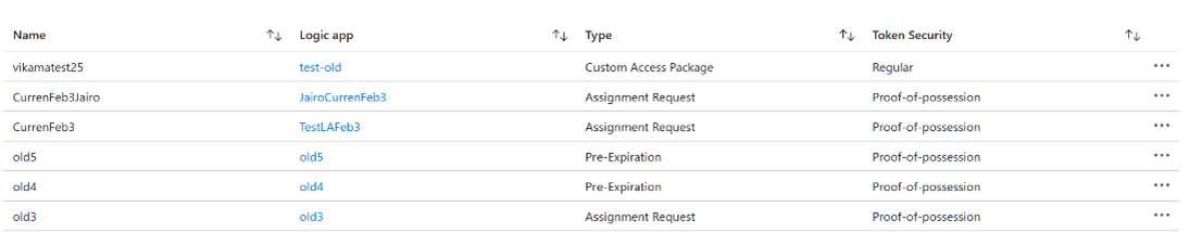 Screenshot of a list of custom extensions.