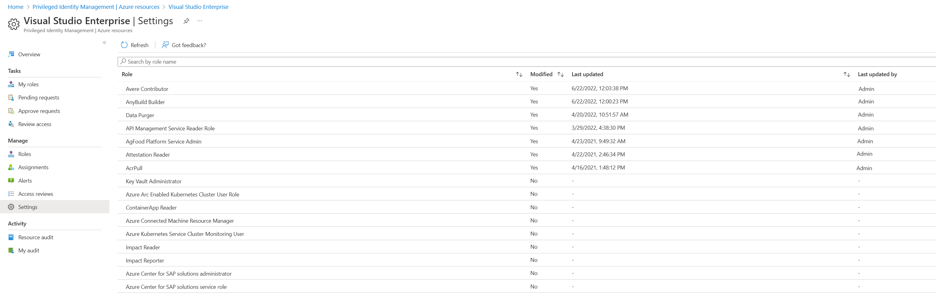 Screenshot that shows the list of PIM policies for a selected resource.
