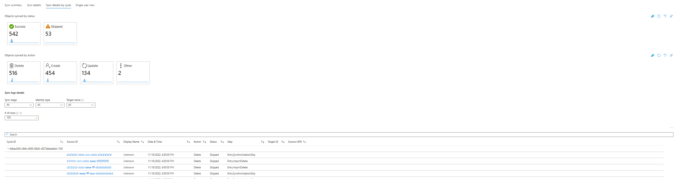 Screenshot of the synchronization details by cycle tab.