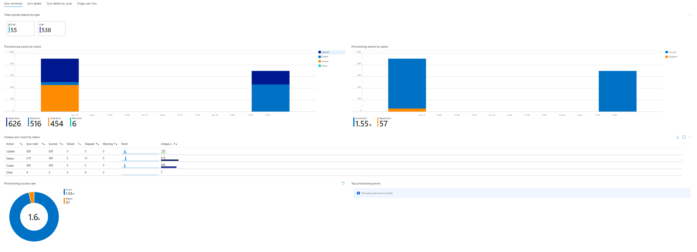 Screenshot of the synchronization summary.