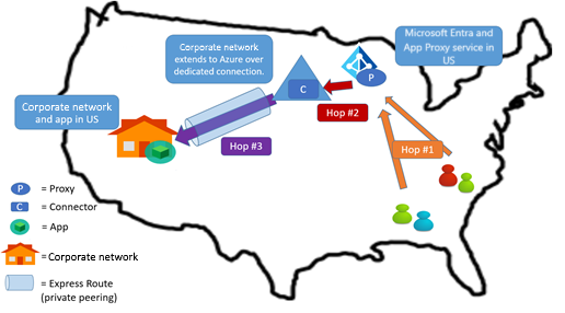 Connector in Azure datacenter, ExpressRoute between connector and app