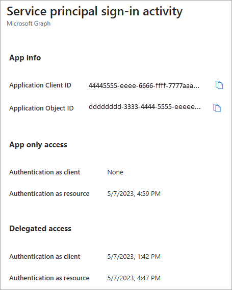 Screenshot of the service principal sign-in activity details.