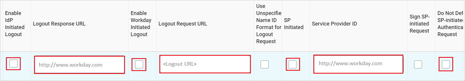 SAML Identity Providers Screenshot showing SAML Identity Providers.