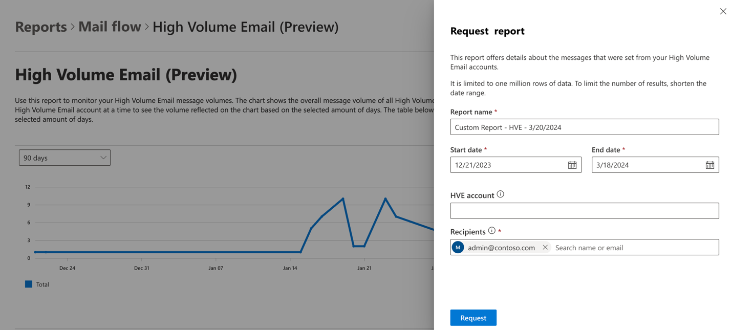 Screenshot of request report.