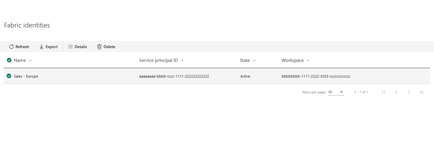 Screenshot showing the Fabric identities tab in the Fabric admin portal.