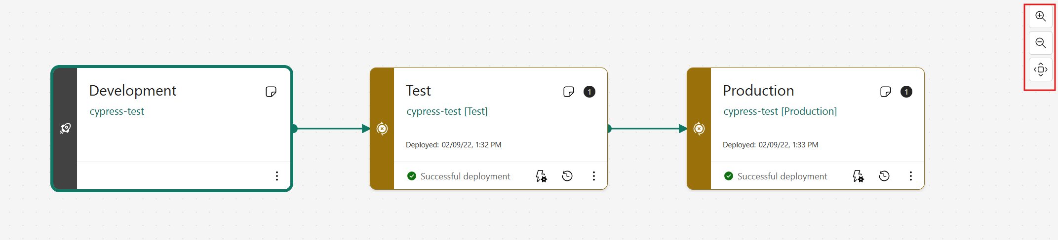 Screenshot of deployment pipelines home screen for navigating between stages.