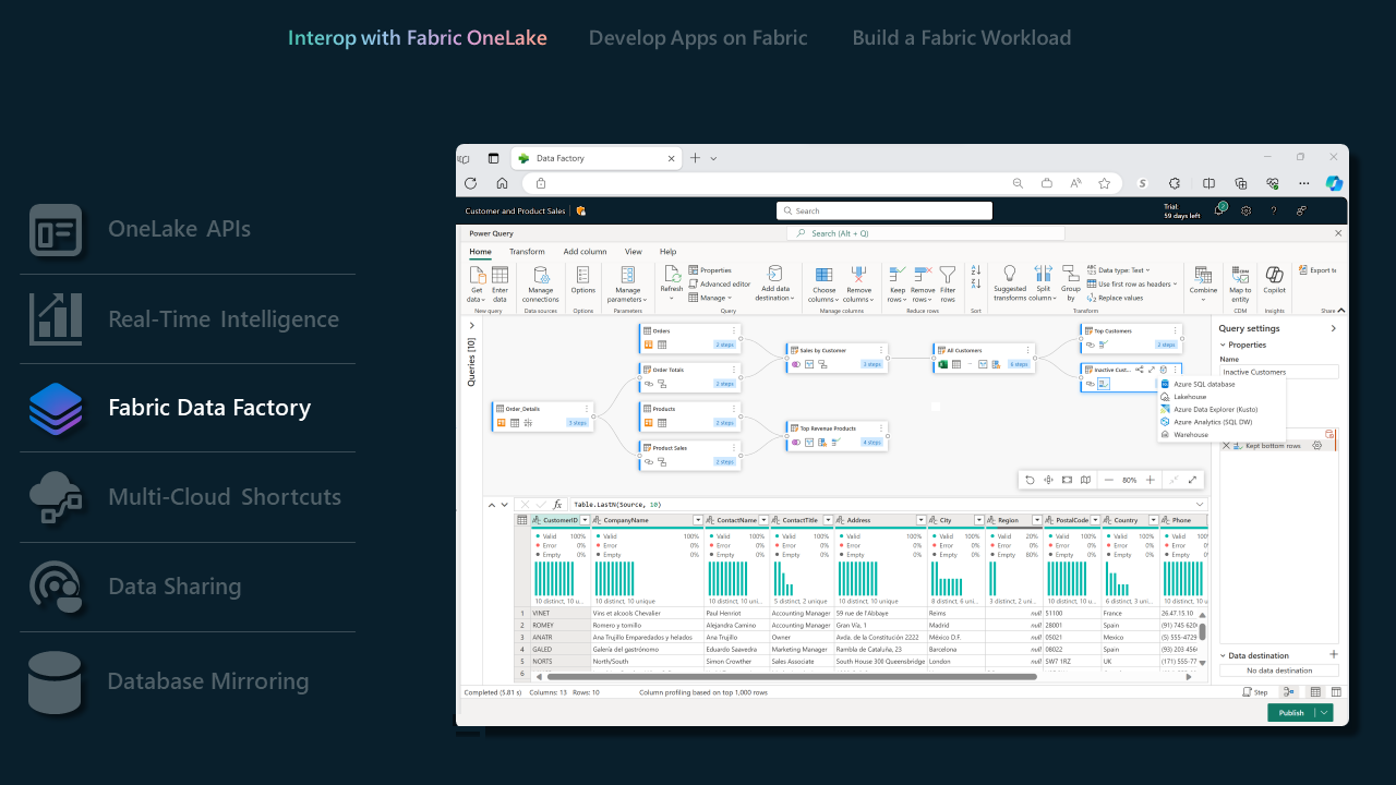 Screenshot of the Fabric Data Factory interface.