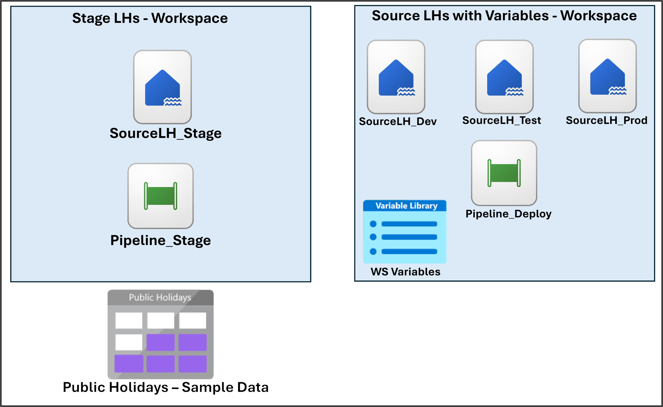 Diagram of a workspace layout.