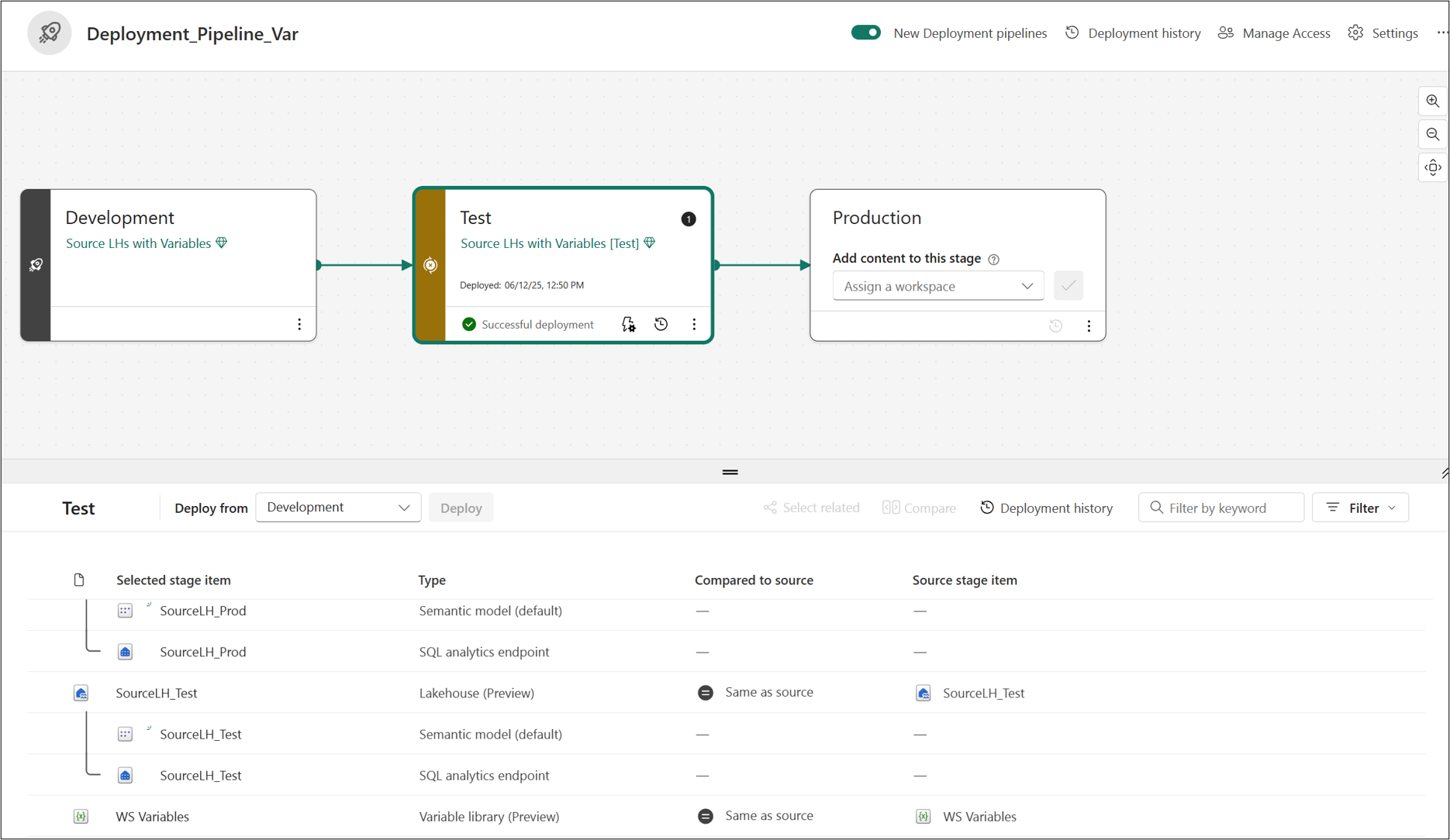 Screenshot of the production part of a new deployment pipeline.