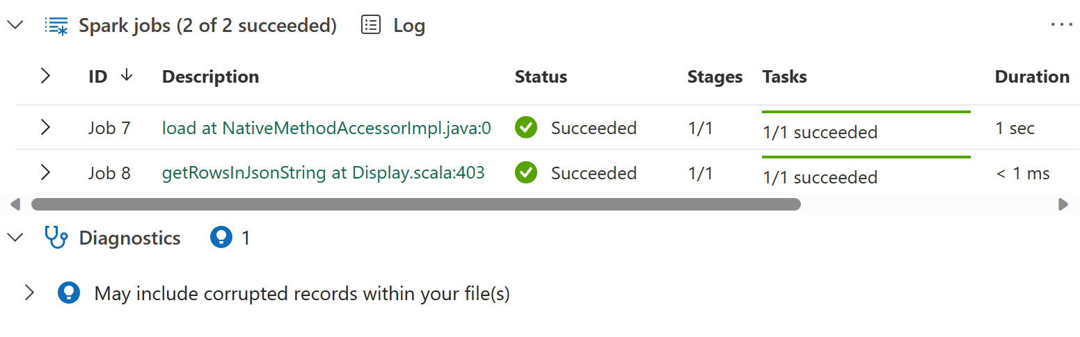 Screenshot of details of Spark jobs progress.