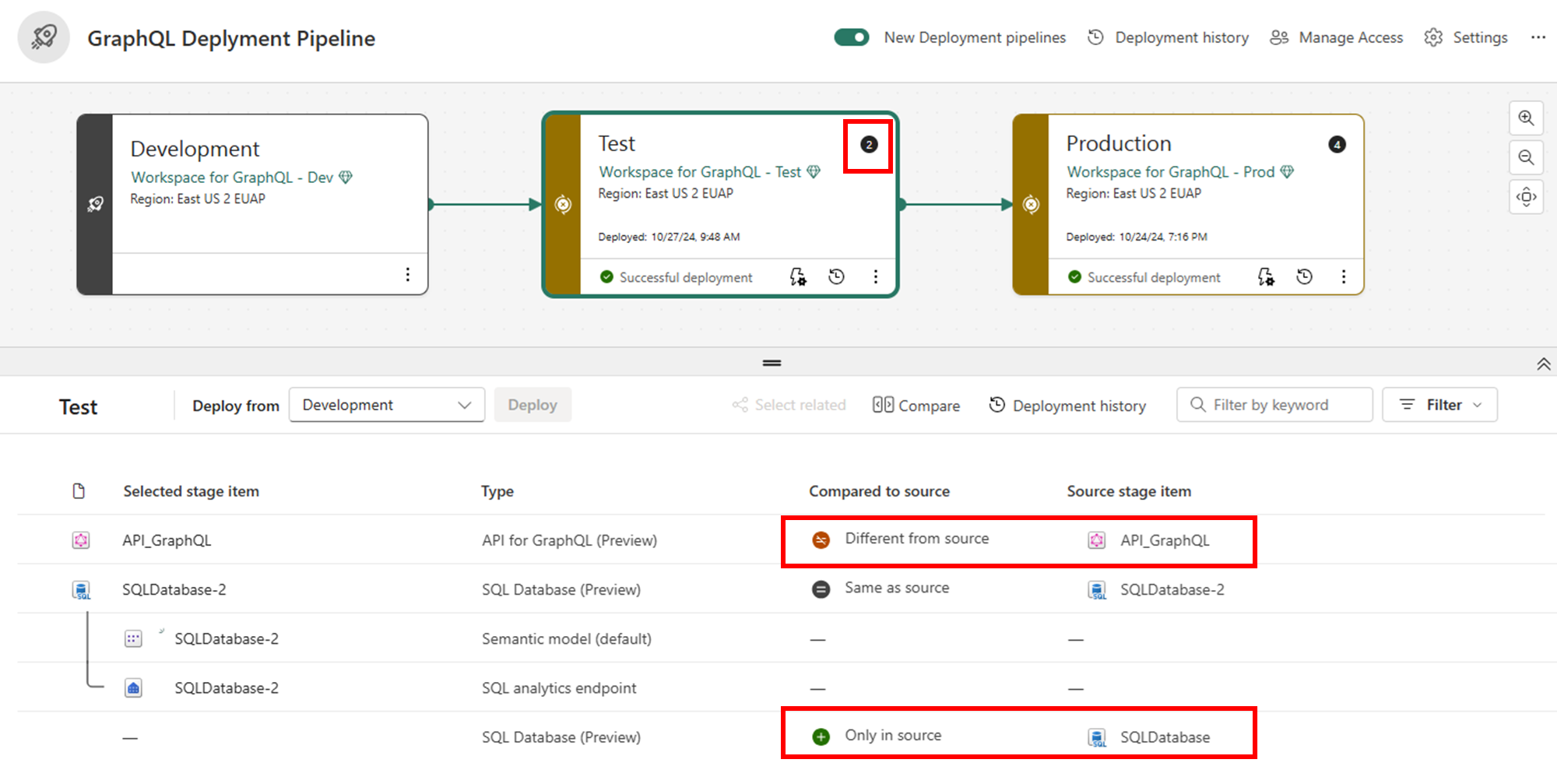 Screenshot of pipeline illustrating items' status in each development stage.