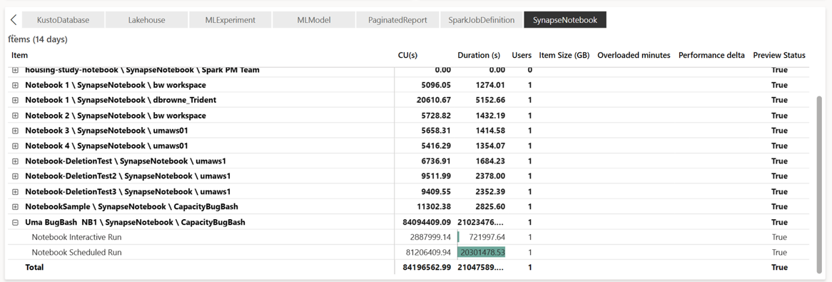 Screenshot showing items report.