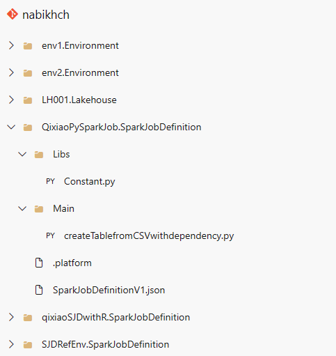 Screenshot of sjd Git repo file structure.
