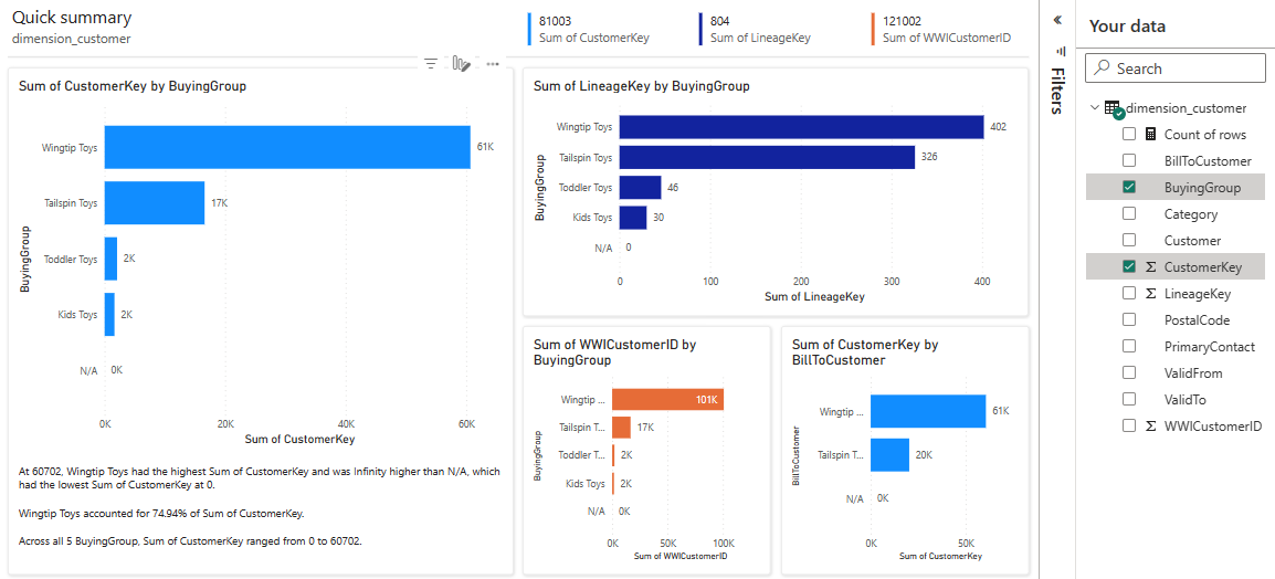 Screenshot of a Quick summary page displaying four different bar charts.