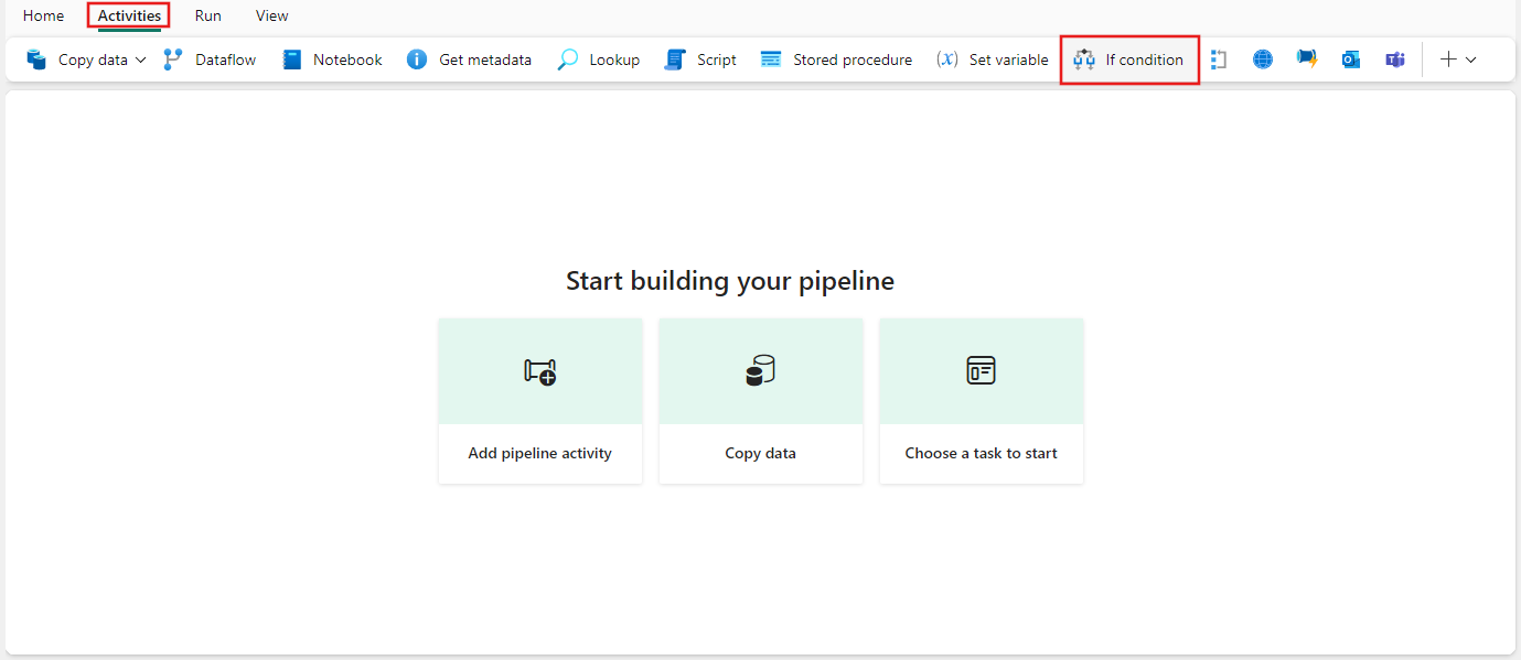 Screenshot of the Fabric UI with the Activities pane and If Condition activity highlighted.